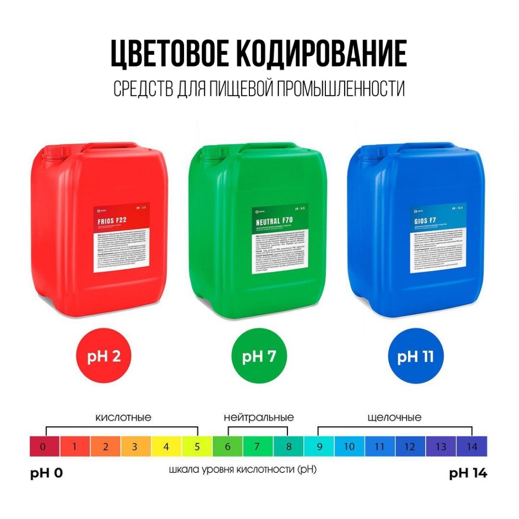 Цветное кодирование